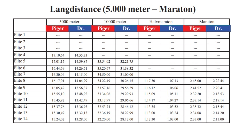 Elitestøtte langdistance KIF