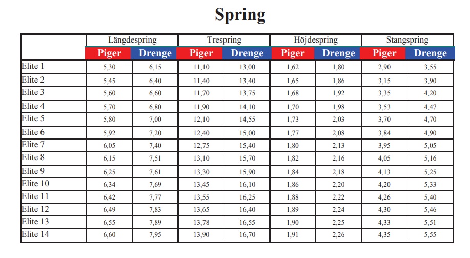 Elitestøtte spring KIF