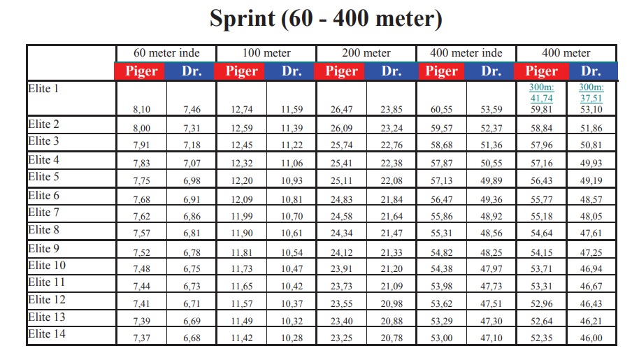 Elitestøtte sprint KIF